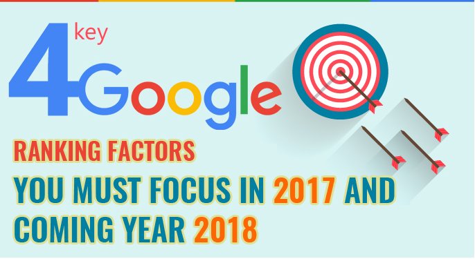 4 Key Google Ranking Factors You Must Focus In 2017 And Coming Year 2018