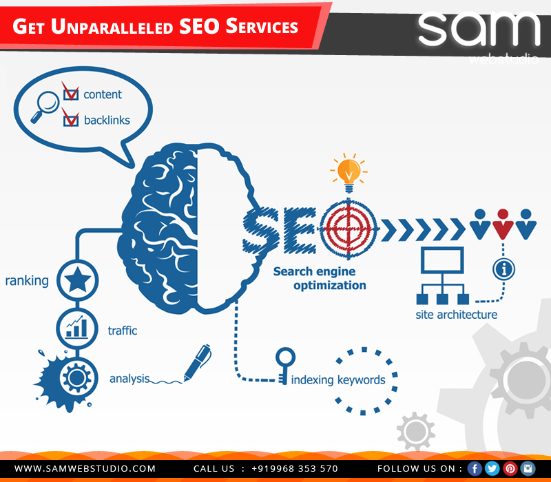 Get Unparalleled SEO Services