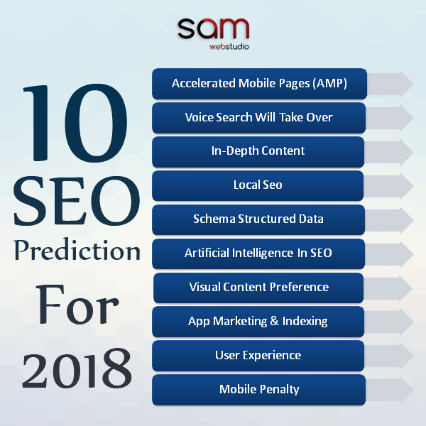 10 SEO Prediction For 2018