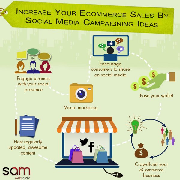 Increase Your Ecommerce Sales By Social Media Campaigning Ideas