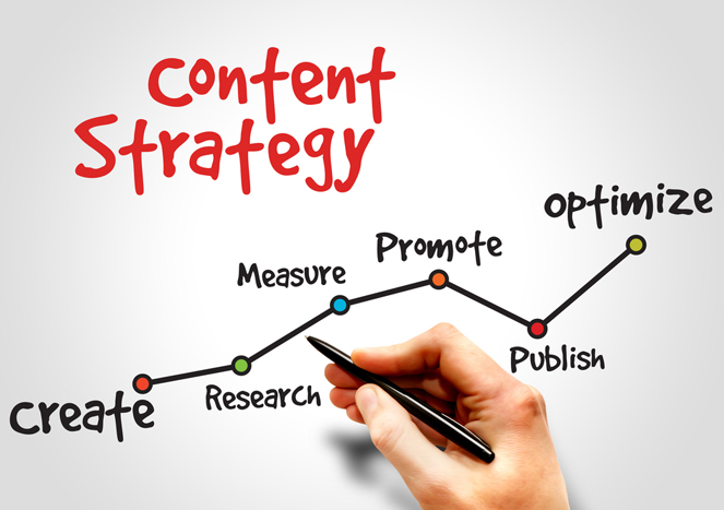 3 Main Pillars Of Every SEO Strategy