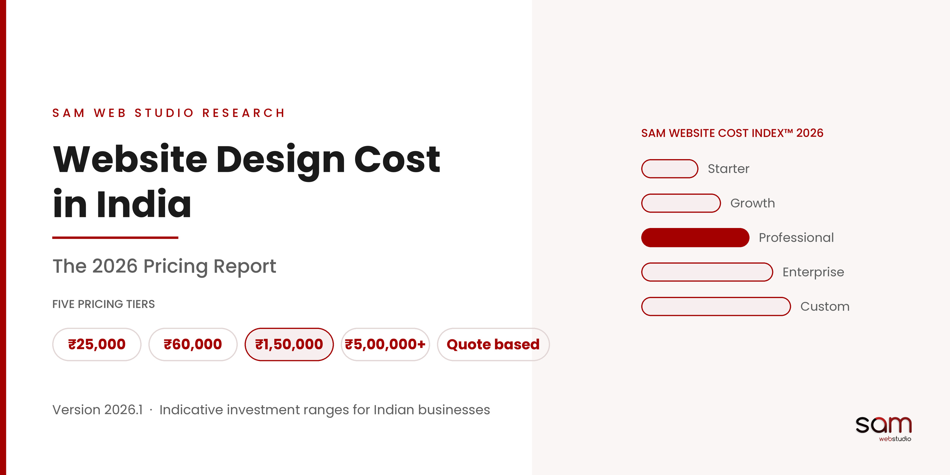 Website Design Cost in India: The 2026 Pricing Report