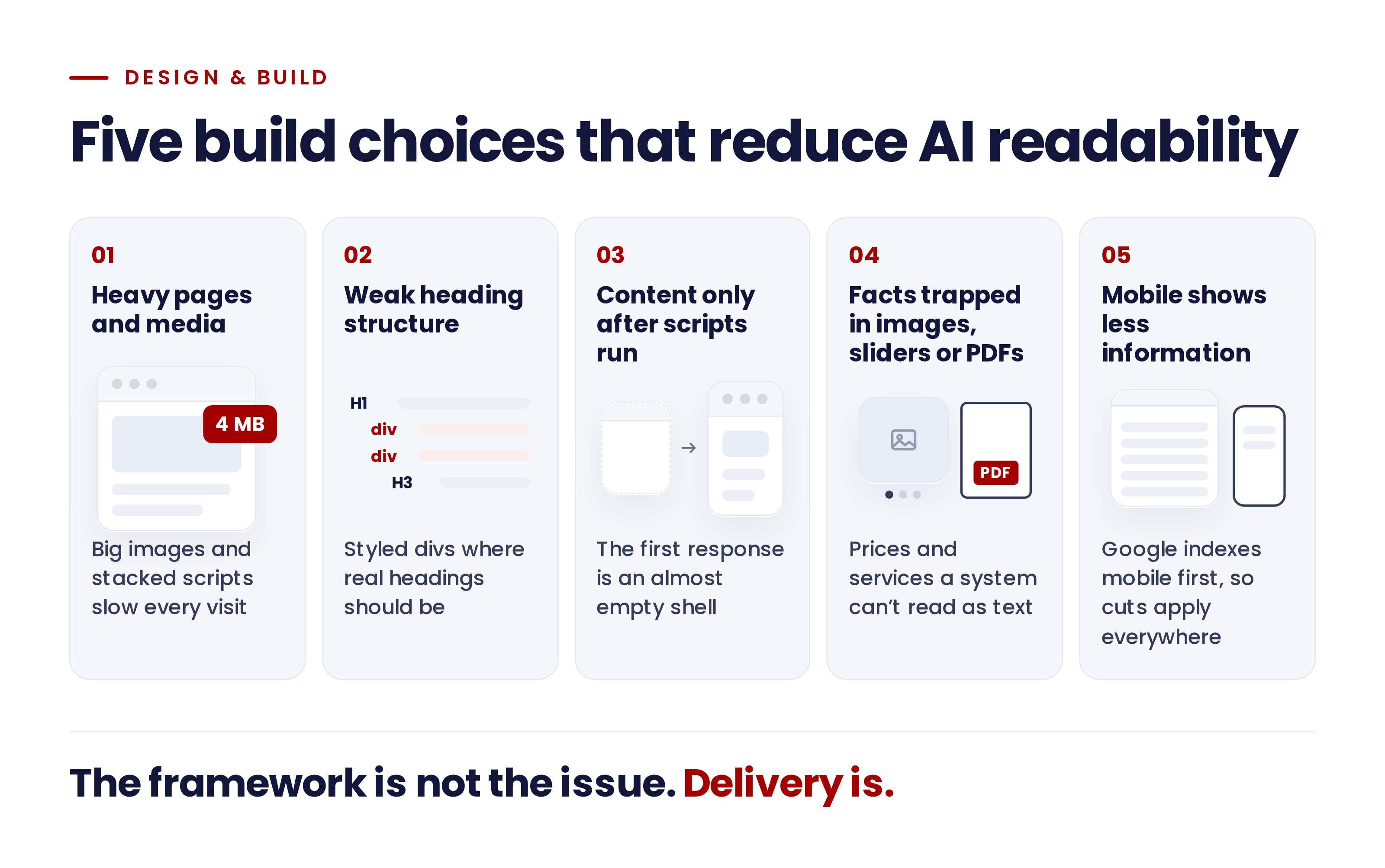 Five website design and development choices that can reduce AI readability.