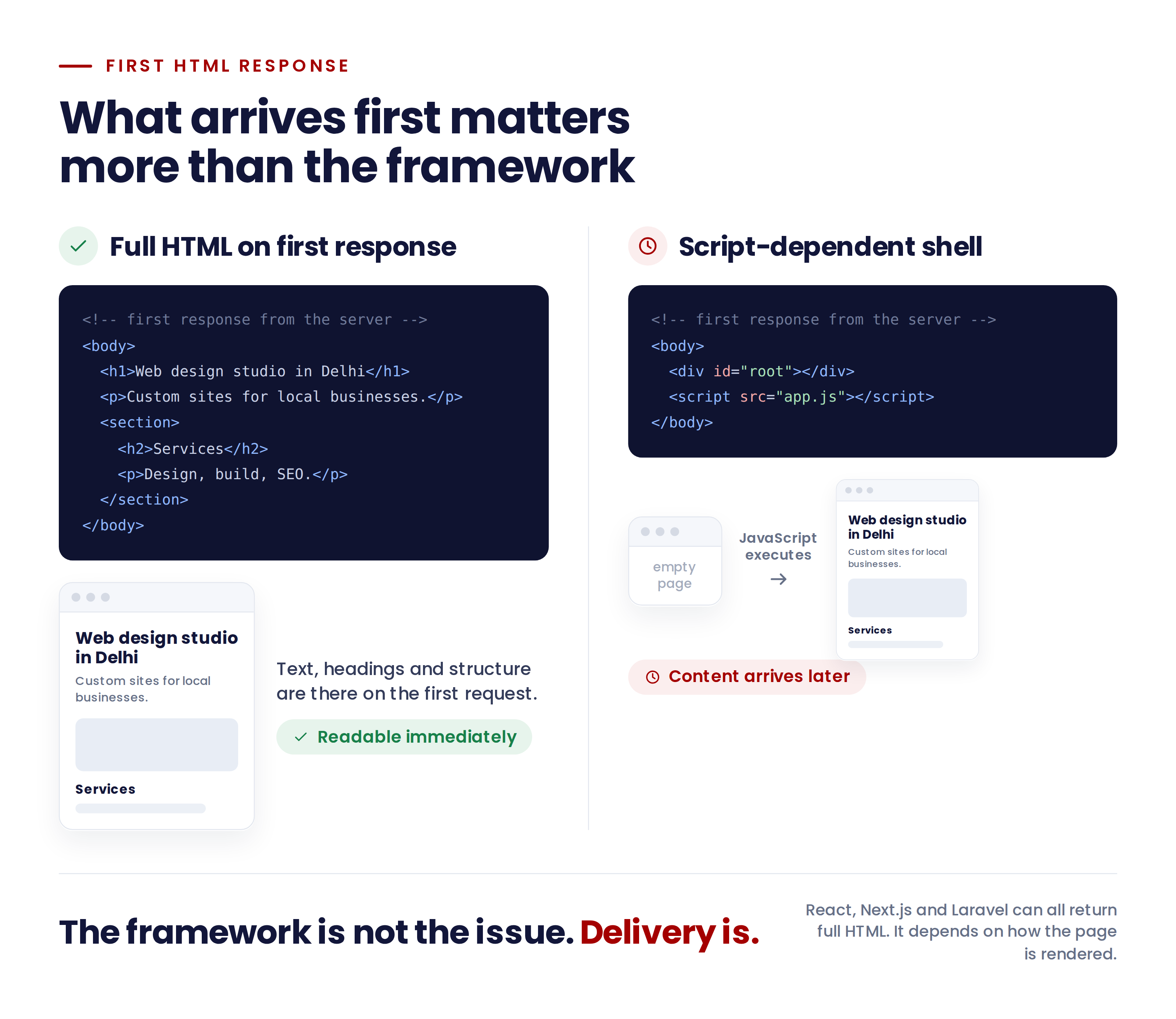 Comparison between full HTML delivery and script-dependent website content.