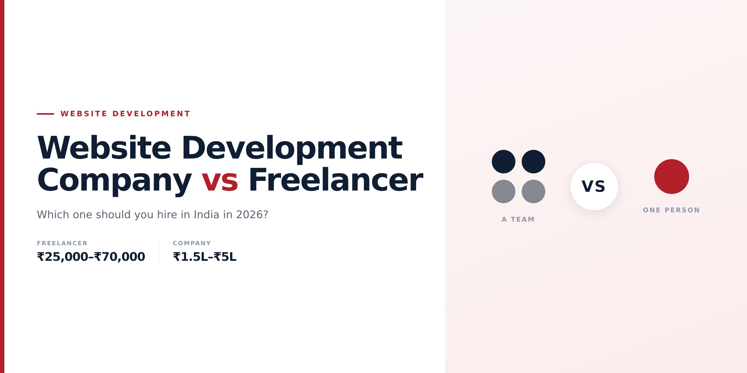 Website development company vs freelancer in India 2026 — a side-by-side comparison of team capability, cost, support and long-term value